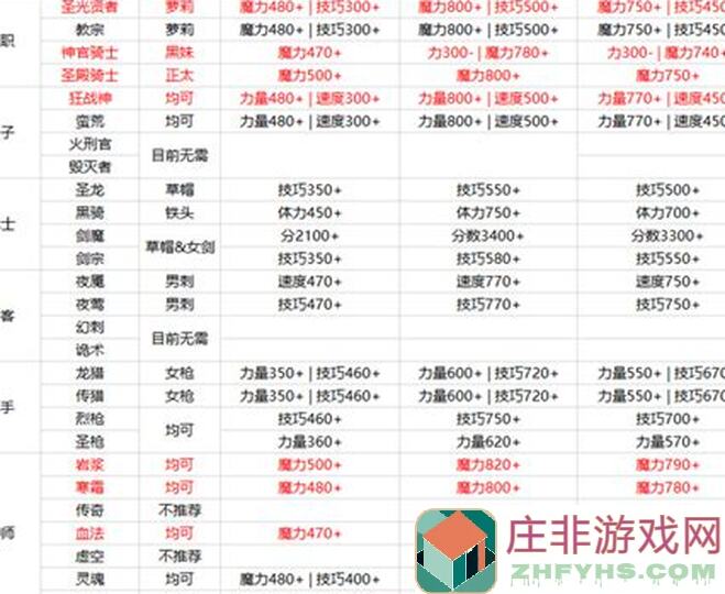 手残党也能学会！地下城堡2:黑暗觉醒压仓火法全解析