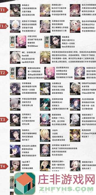 物华弥新物华弥新——角色强度榜一揭秘