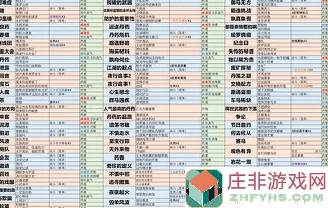 千古江湖梦开局攻略：小技巧与注意事项大全