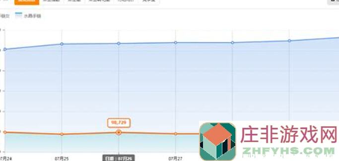 从前有条街攻略萌新指南！快速上手弯道超车思路全曝光+持续更新中~