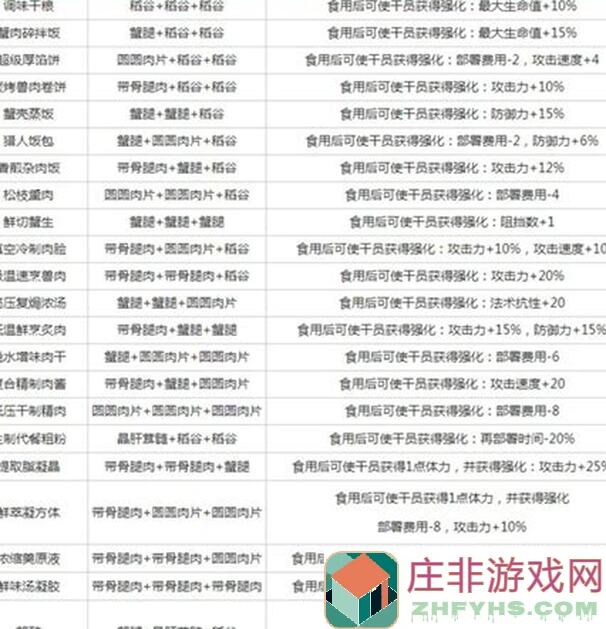 明日方舟生息演算射程以内：新手必备攻略大揭秘！
