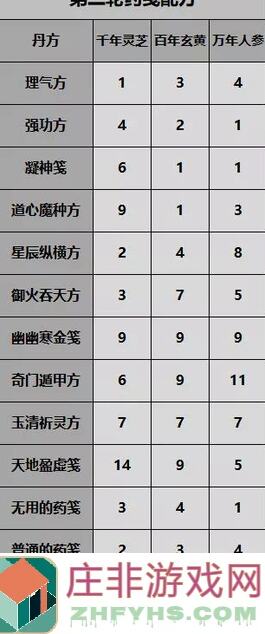 一念逍遥百炼成仙：教你轻松解锁第一轮药笈配方，提升战力攻略解析！