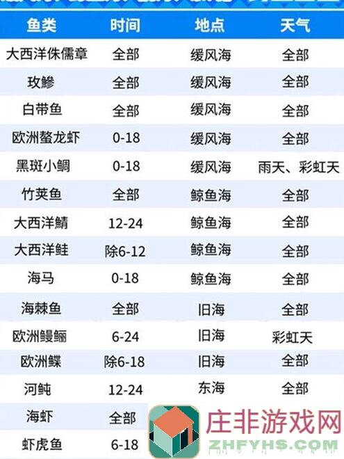 心动小镇奇灵夜季钓鱼秘籍！解锁钓鱼点位，带你畅享夜钓狂欢