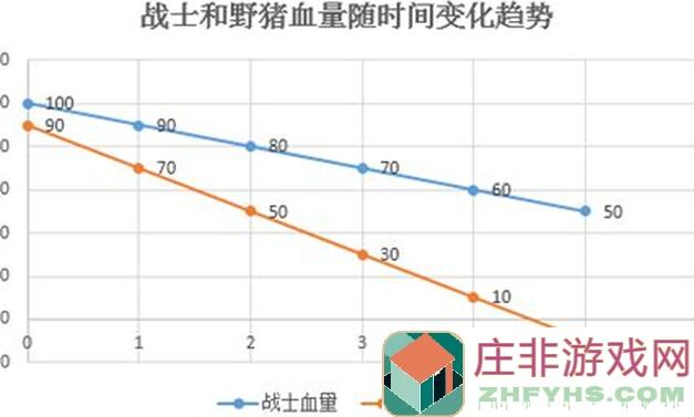 小小五千年机制测试：战斗属性计算公式揭秘！