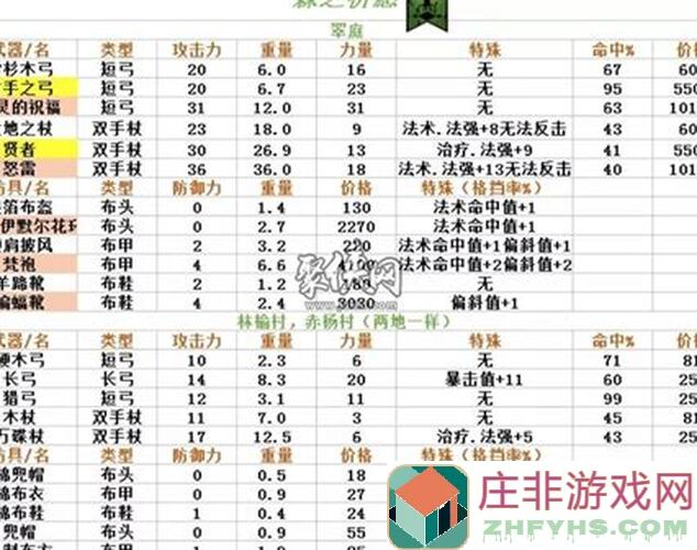 诸神皇冠百年骑士团红宝石购买地点全解析