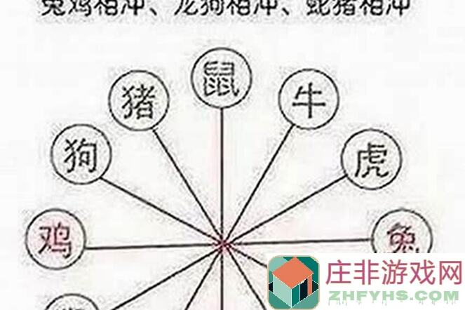 冲呀！饼干人：王国春日踏青组合技巧全攻略