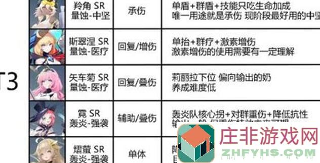 锚点降临辉月怎么培养？5大秘籍让你效率翻倍！owane在哪解析攻略