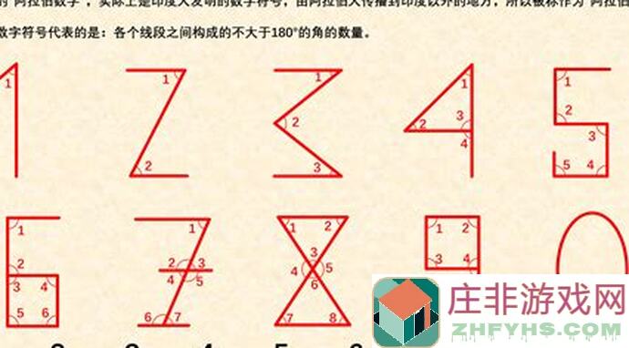 数字领主铁木真地图玩法详细分享！1184玩家必看攻略