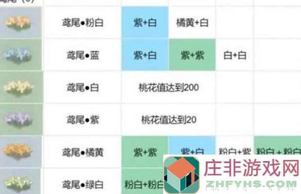 桃源深处有人家：花卉育种攻略，教你轻松提升战力！