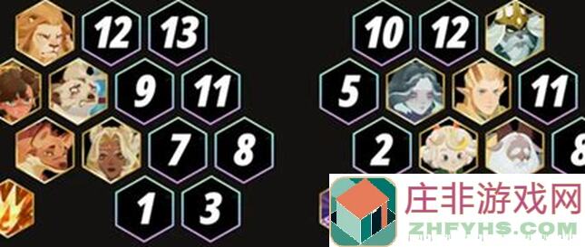 剑与远征：启程攻略大揭秘！8号必看，让你有利可图的快速通关指南！