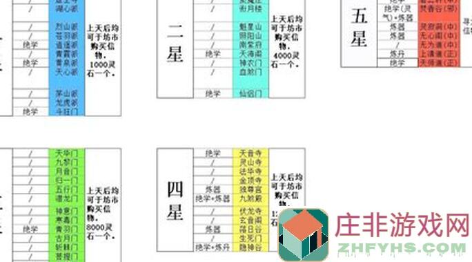 想不想修真甲辰斗法？新手必备攻略大揭秘！