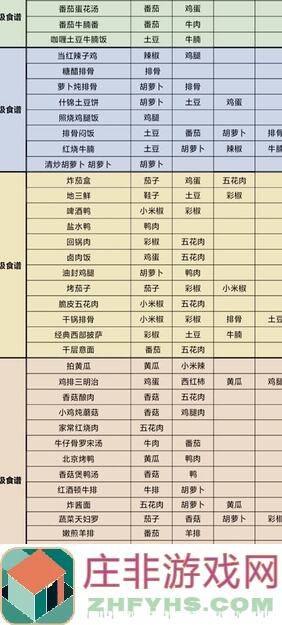 我的休闲时光：崩溃了！家园打造全攻略，新手必看，轻松升级！