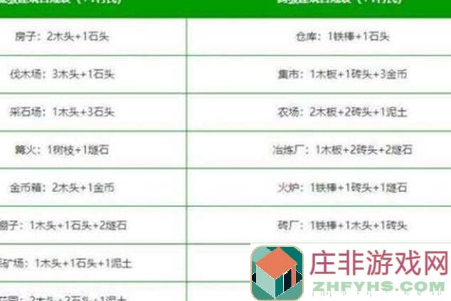 一看就懂！封魔大陆第一章主线流程深度解析，轻松过关攻略大揭秘！